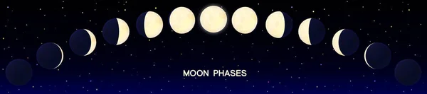Panoramic illustration cartoon moon phases set 1 — Stock Vector