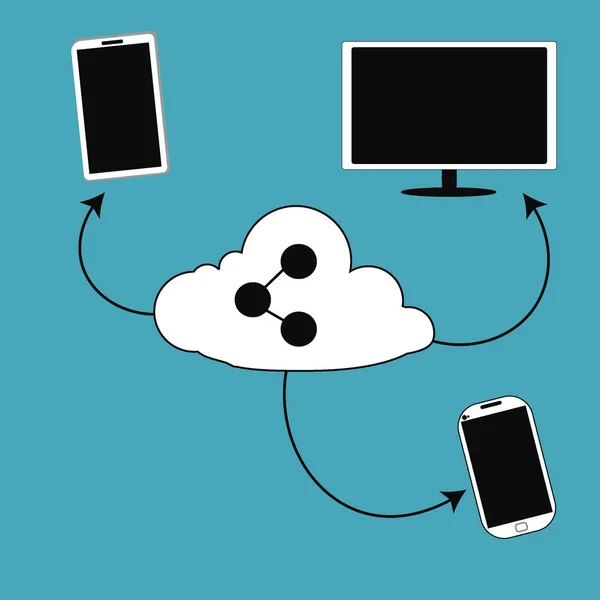 Tablet, cep telefonu ve bilgisayar.