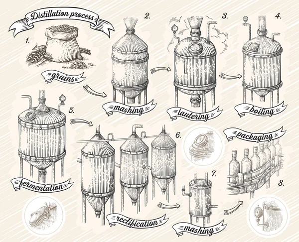 Vintage Destillationsapparat Skizze. Mondscheinende Vektorillustration — Stockvektor