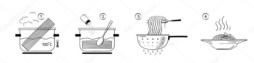Steps how to cook pasta.