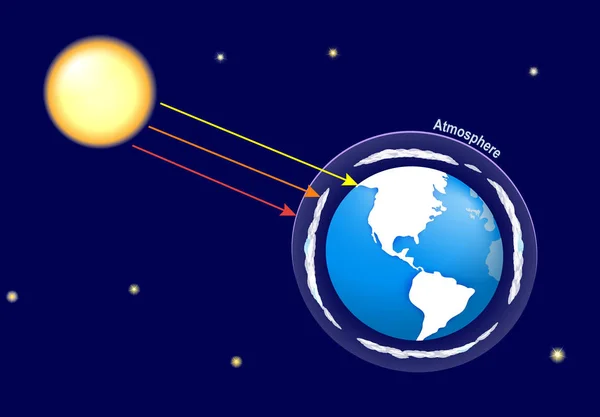 Ατμόσφαιρα της γης και την ηλιακή ακτινοβολία — Διανυσματικό Αρχείο