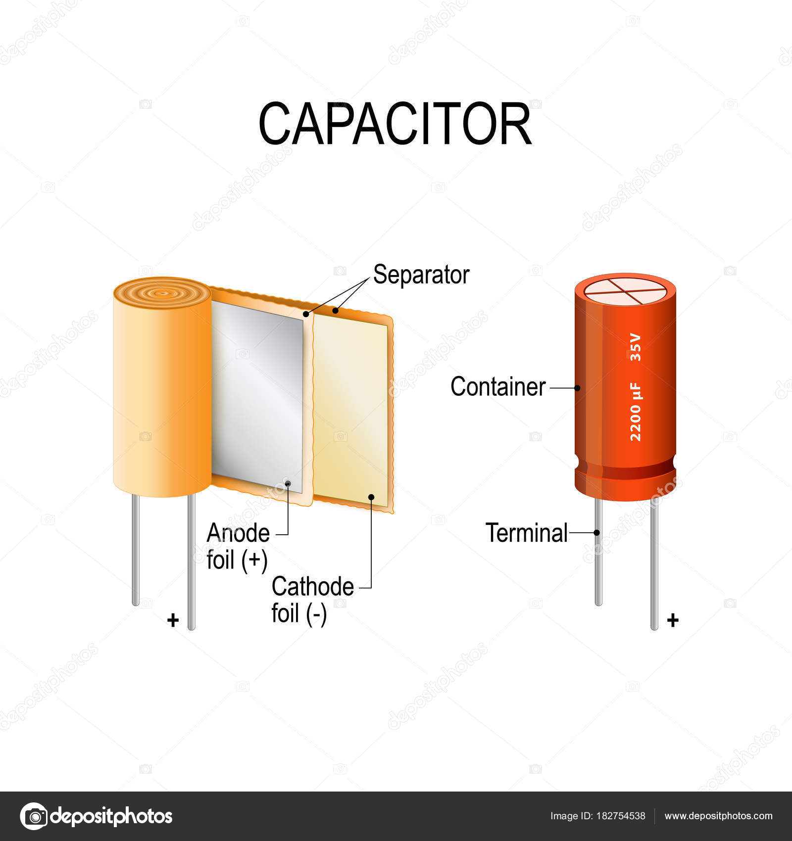 CONDENSATORE MICROONDE SCARICA