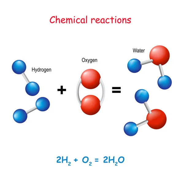 Water molecule.  Reaction of Hydrogen and Oxygen in New compound — Stock Vector