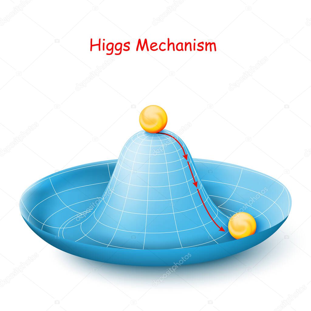 The Higgs mechanism is an example of spontaneous symmetry breaking. The laws of physics about symmetry. The axial symmetry of the Mexican hat. Vector diagram for education and science use