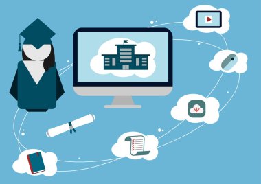 Online Eğitim kavramı ile bir öğrenci ya da öğretmen
