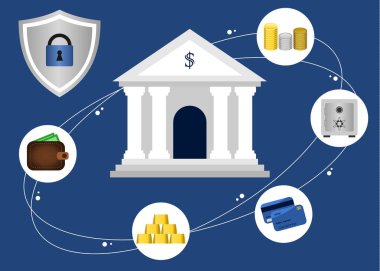 Güvenli bankacılık kavramı