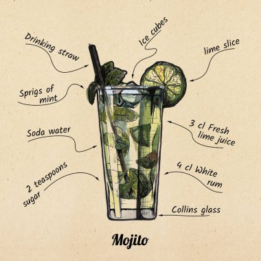 kokteyl mojito ve malzemeleri