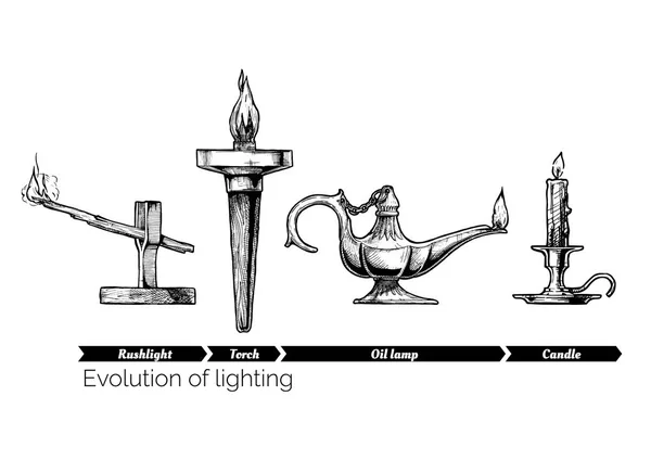 Evolution de l'éclairage — Image vectorielle