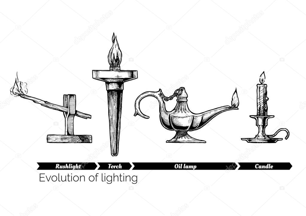 evolution of lighting