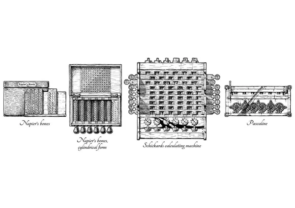 История вычислительных машин — стоковый вектор