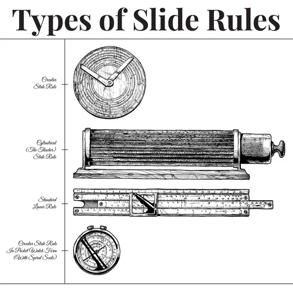 Tipos de regras de slides —  Vetores de Stock