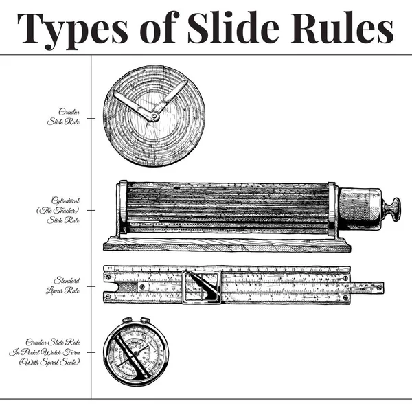 Tipos de regras de slides — Vetor de Stock