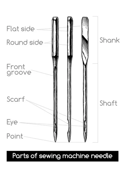 Delar av symaskin needle — Stock vektor