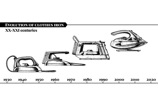 Evolutie van kleding ijzer — Stockvector