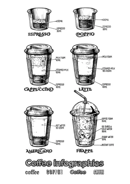 Conjunto de infografías de café — Vector de stock
