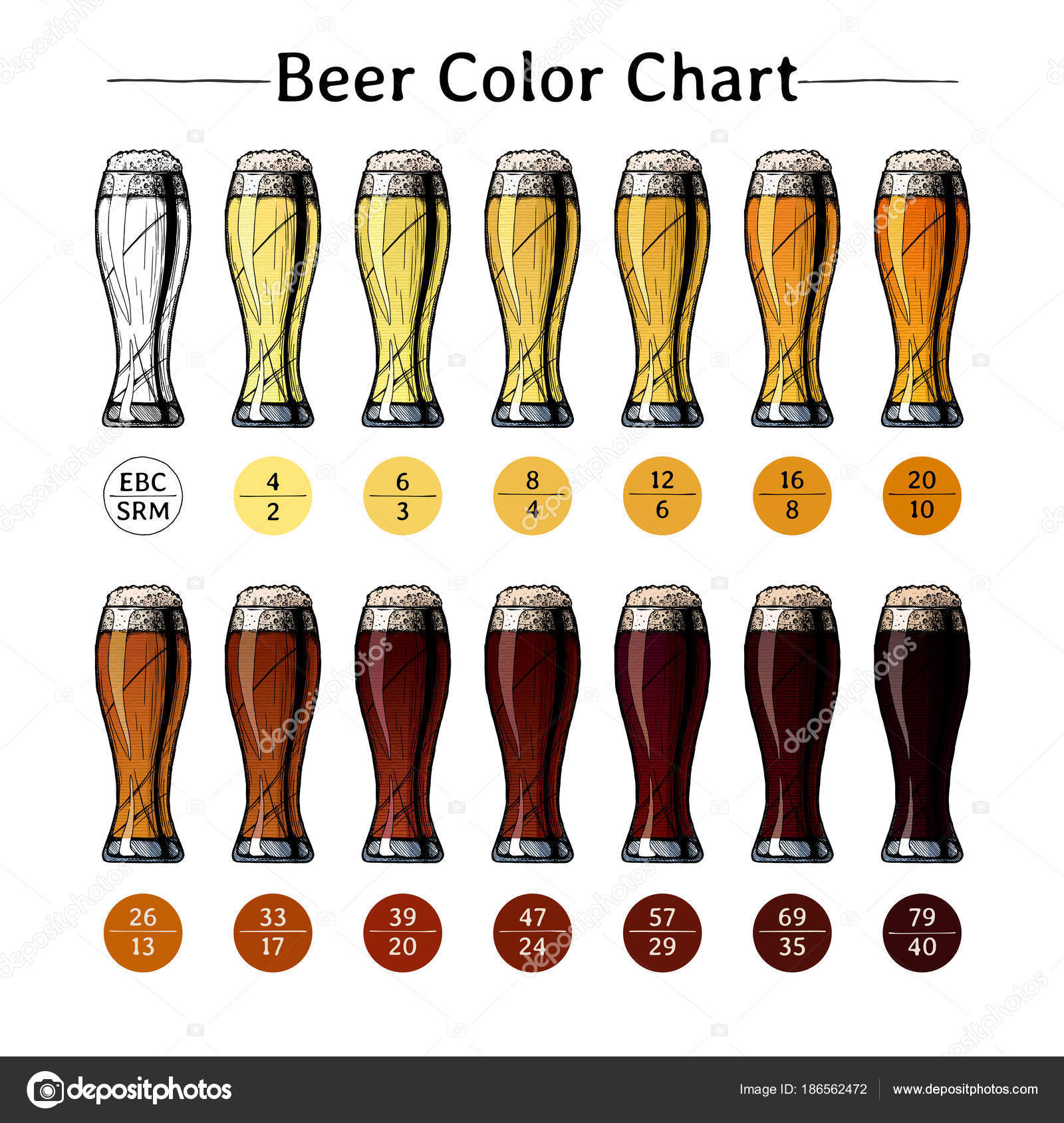 Srm Color Chart