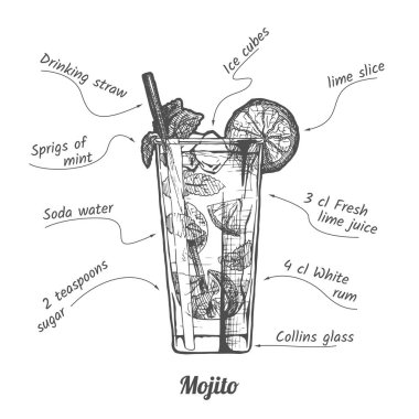 kokteyl mojito ve malzemeleri
