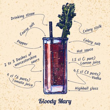 kokteyl bloody mary