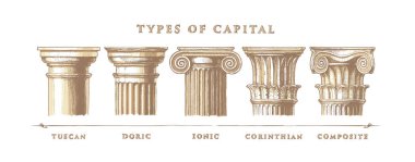 Types of capital. Classical order. clipart