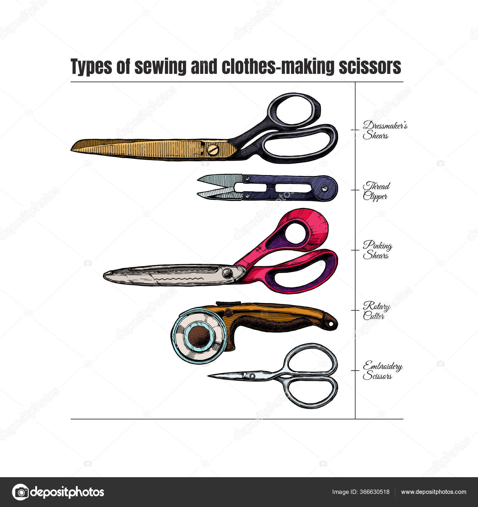 Embroidery Scissor Kit Vintage Scissors ,Vintage Sewing Patterns