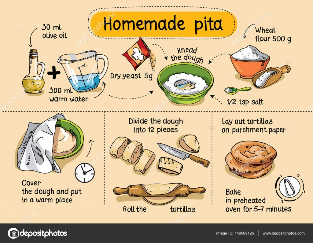 Recipe for homemade pita. Step by step instructions \u2014 Stock