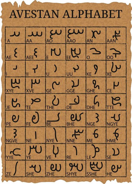 Векторная иллюстрация рукописного авестийского алфавита на старом пергаменте с названиями букв на английском языке. Отдельные слои
.