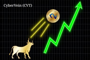 Boğa Cybervein (Cvt) cryptocurrency grafiği