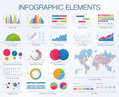 Dijital Pazar, finans bank, iş derece vektör infographics. Grafik tasarım öğeleri kümesi. Çubuk grafik ve diyagram, Radyal bar, dot matrix, alan, pasta grafikleri, çizgi grafiği, choropleth nokta Dünya Haritası.