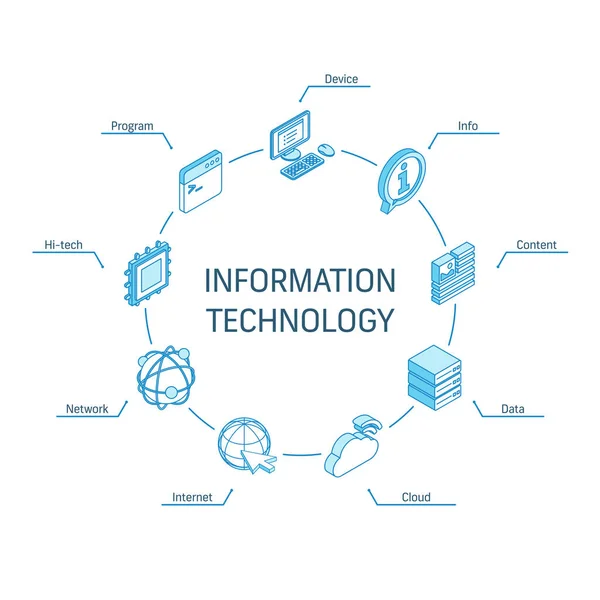 Concetto isometrico dell'Information Technology. Icone della linea 3d collegate. Sistema di progettazione infografica a cerchio integrato. Dispositivo, IT, contenuti cloud simboli — Vettoriale Stock