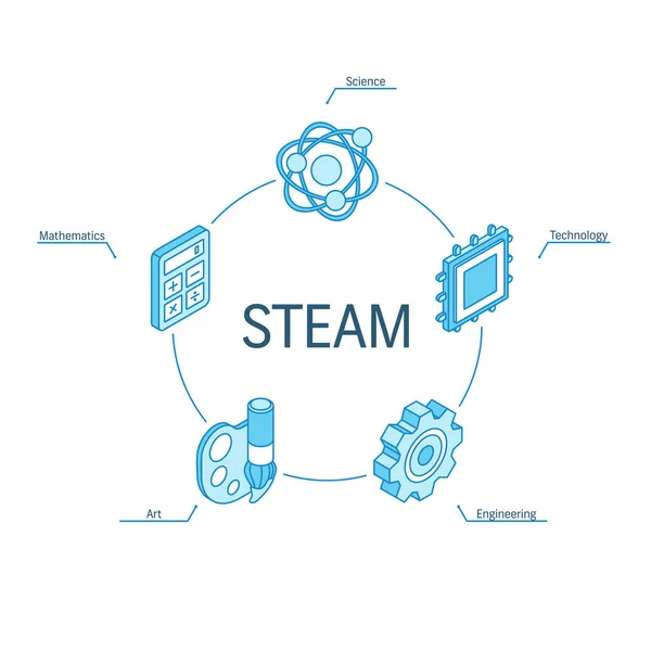 Concetto isometrico a vapore. Icone della linea 3d collegate. Sistema di progettazione infografica a cerchio integrato. Simboli di scienza, tecnologia, ingegneria, arte e matematica — Vettoriale Stock