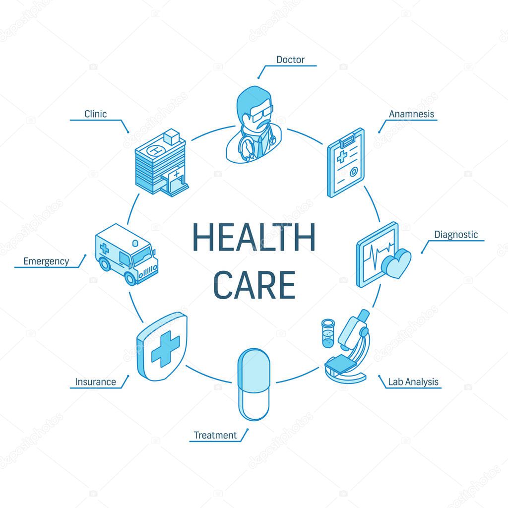 Health Care isometric concept. Connected line 3d icons. Integrated circle infographic design system. Doctor, Anamnesis, Diagnostic, Lab Analysis symbols