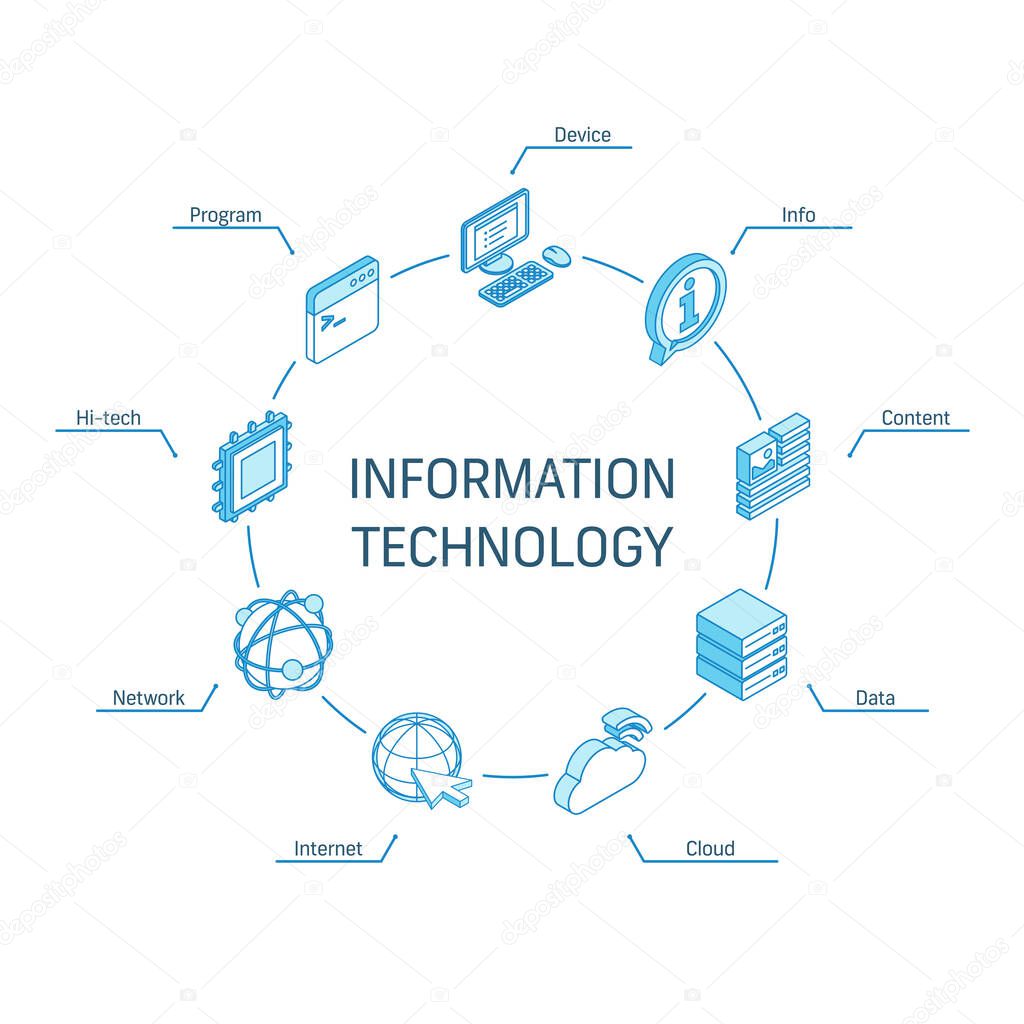Information Technology isometric concept. Connected line 3d icons. Integrated circle infographic design system. Device, IT, content cloud symbols