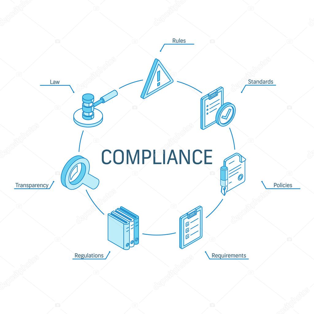 Compliance isometric concept. Connected line 3d icons. Integrated circle infographic design system. Rules, Standards, Law, Requirements symbols