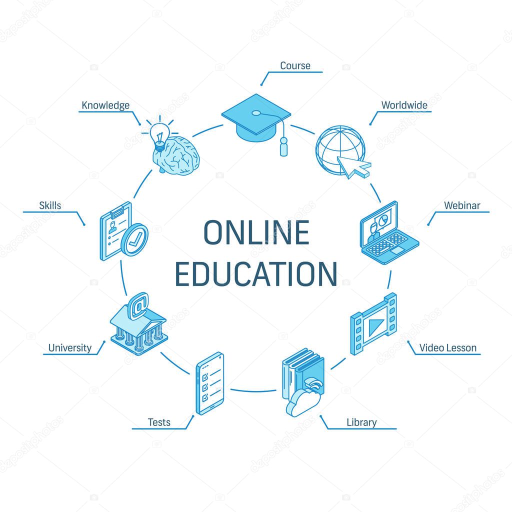 Online Education isometric concept. Connected line 3d icons. Integrated circle infographic design system. Course, worldwide, webinar, skills symbol