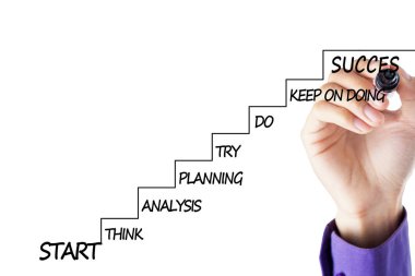 El bir merdiven ile strateji planı çizimi