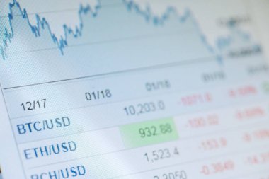 Piyasa bilgileri Bitcoin, ticaret