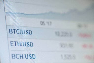 Ticaret hisse senedi Bitcoin sembolü