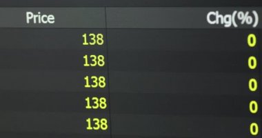 Kırmızı yüzdeyle hisse senedi ticaret bilgileri