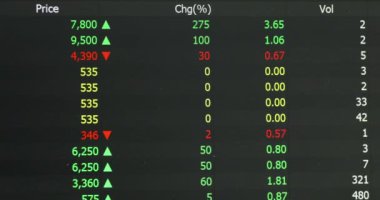 Kırmızı yüzdeyle hisse senedi ticaret bilgileri