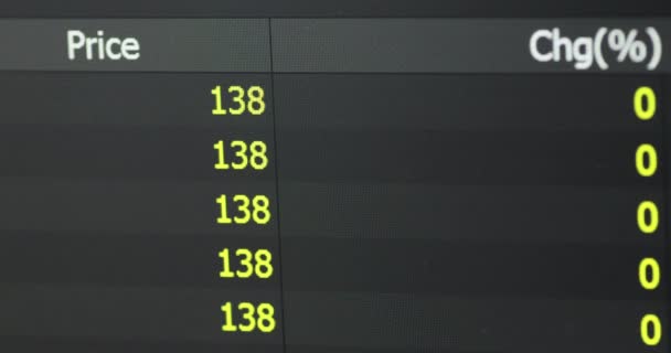 Informação sobre o comércio de acções com percentagem vermelha — Vídeo de Stock