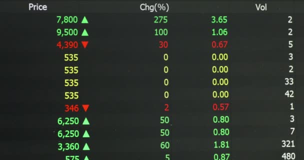 Información sobre el comercio de valores con porcentaje rojo — Vídeo de stock