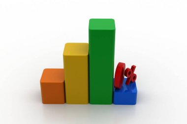 Yüzde işareti ile grafik 