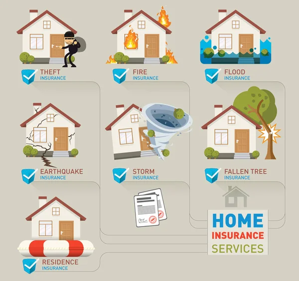 Services d'assurance habitation illustration — Image vectorielle