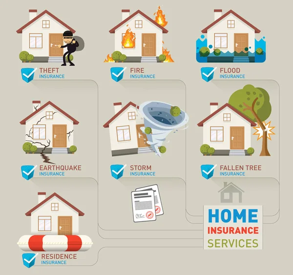 Home insurance services illustration Royalty Free Stock Vectors