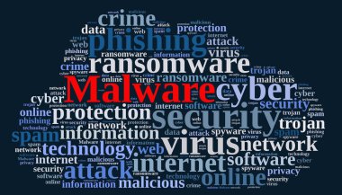 Kelime bulutu kelime malware ile.