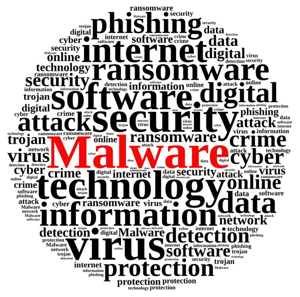 Word cloud with the word malware.