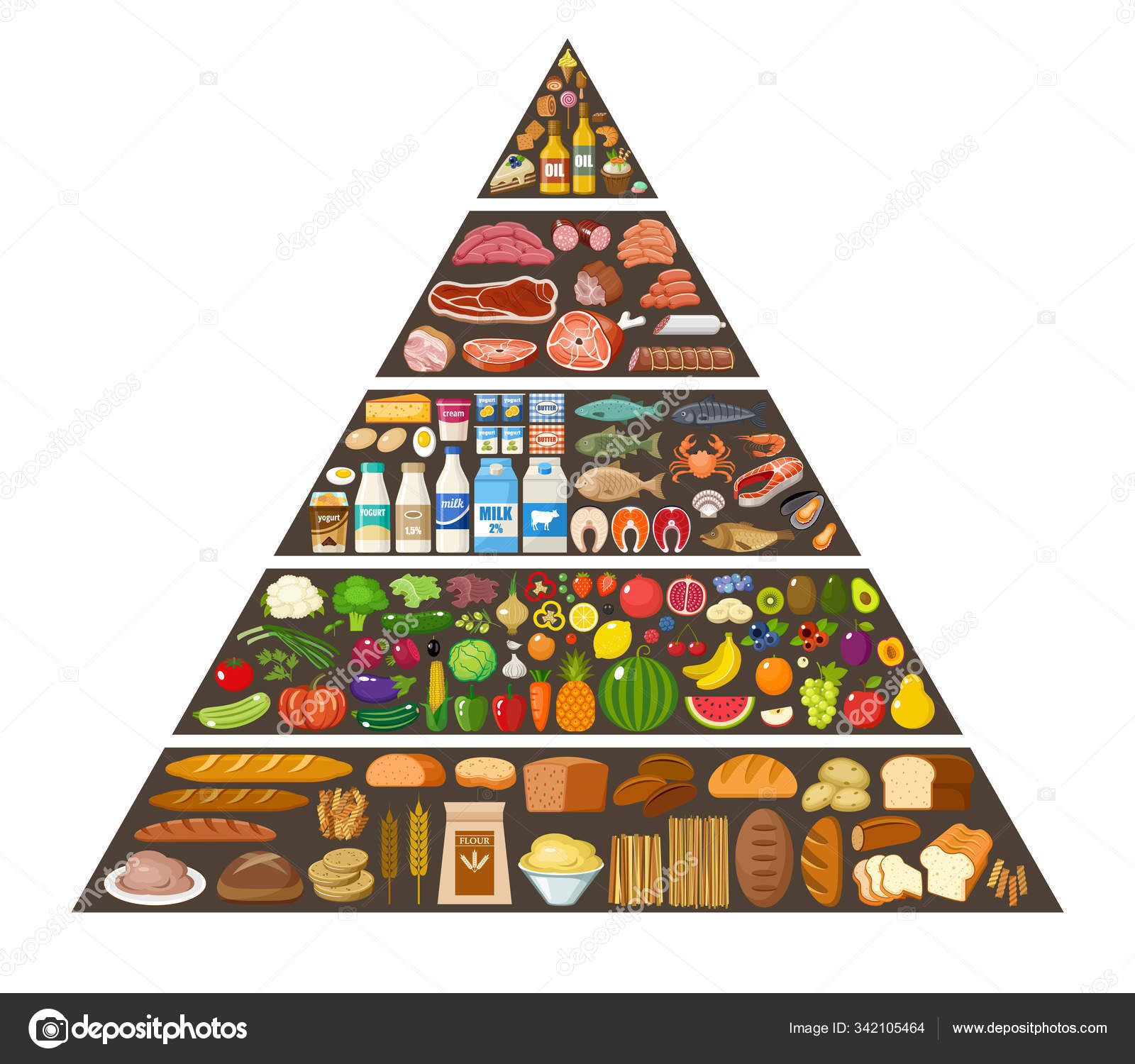 Food Pyramid Healthy Eating Infographic Stock Vector Image By Gurzzza