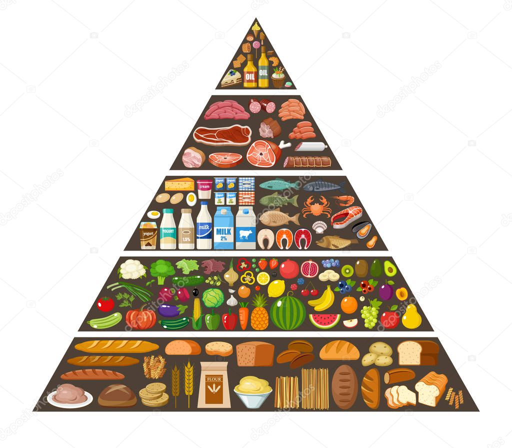 Food pyramid healthy eating infographic
