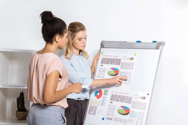 Multikulturelle Unternehmerinnen diskutieren Strategie — Stockfoto