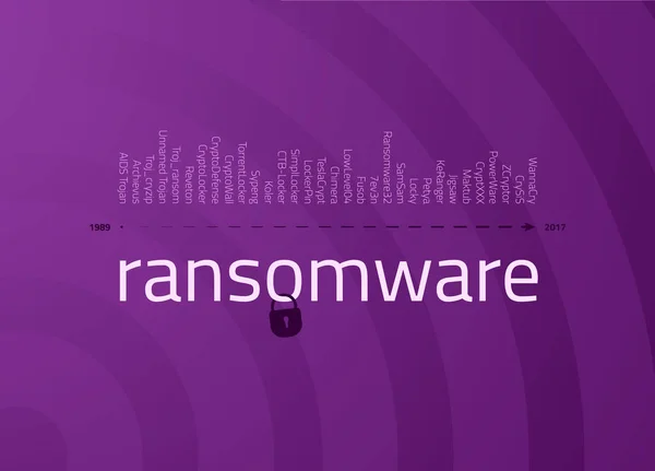 Le mot ransomware et les noms des ransomware les plus populaires . — Image vectorielle